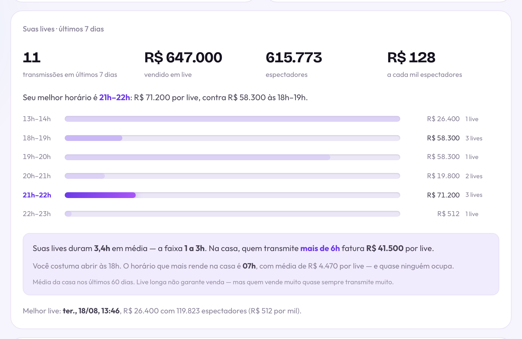Os números da semana