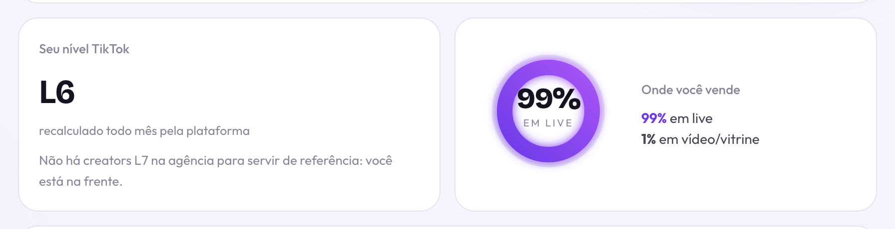 De onde vem cada venda