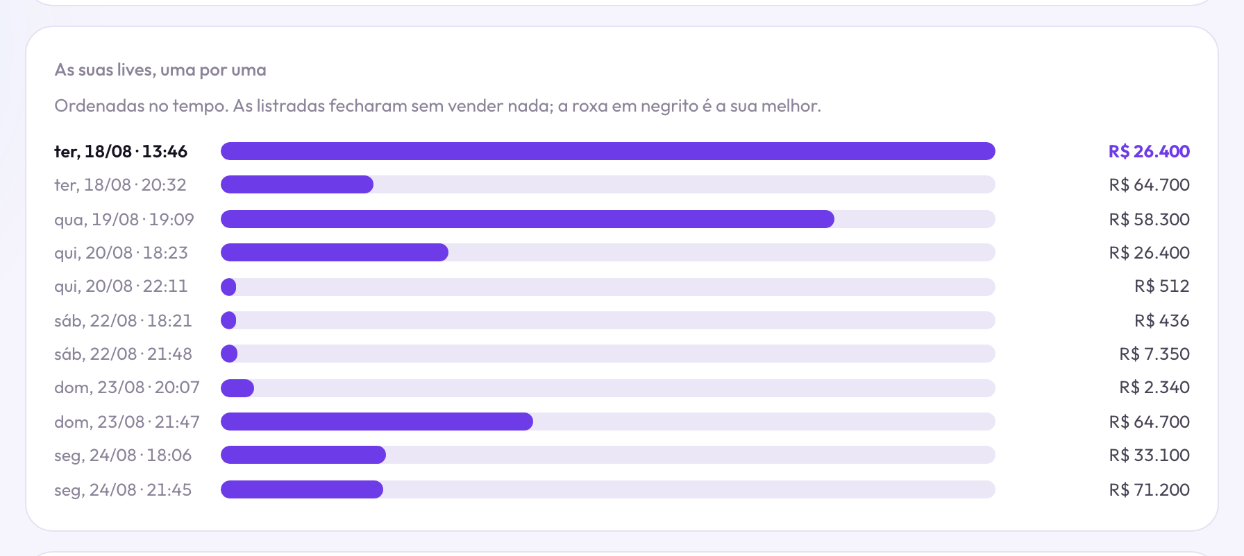 Uma por uma