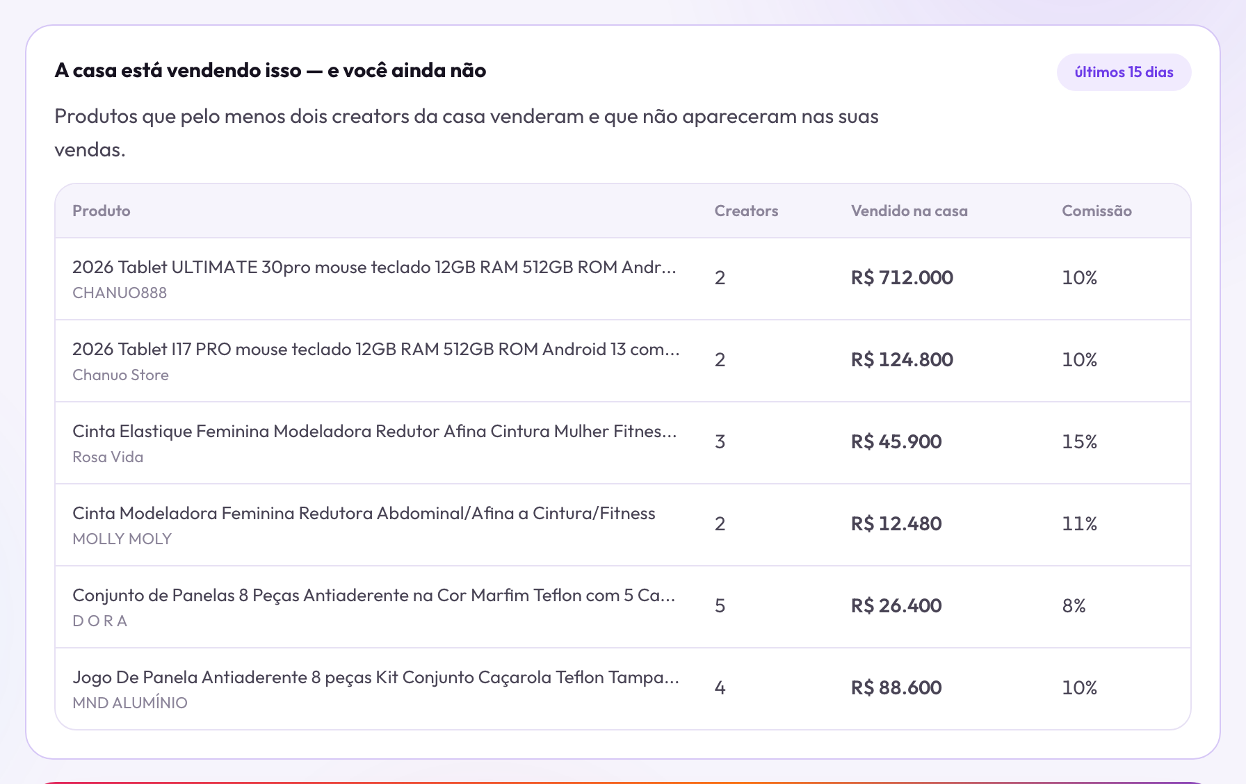 A casa está vendendo e você não