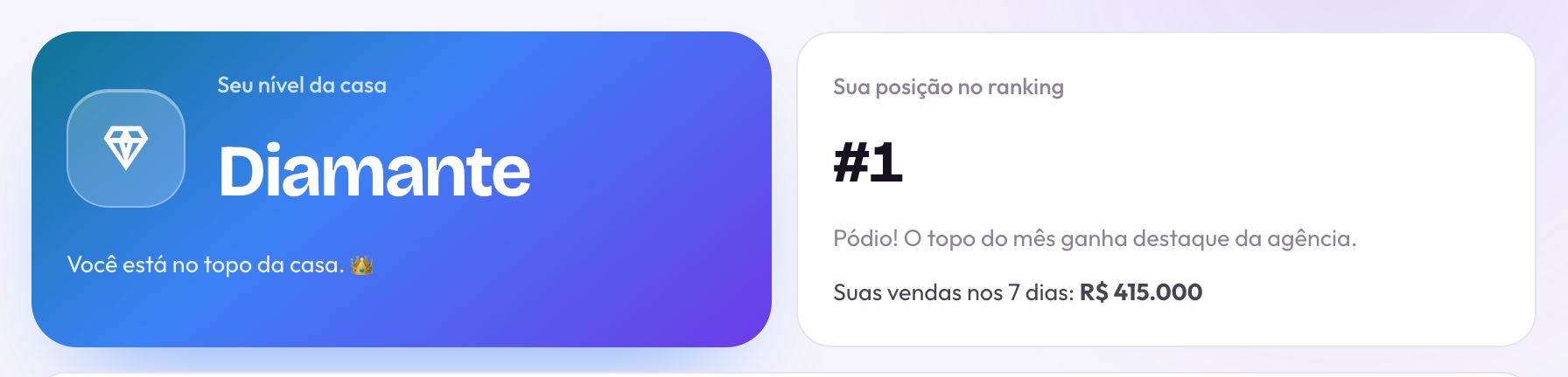 Seu nível e sua posição